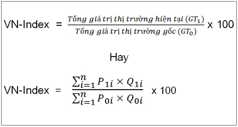 Công thức tính chỉ số VNindex