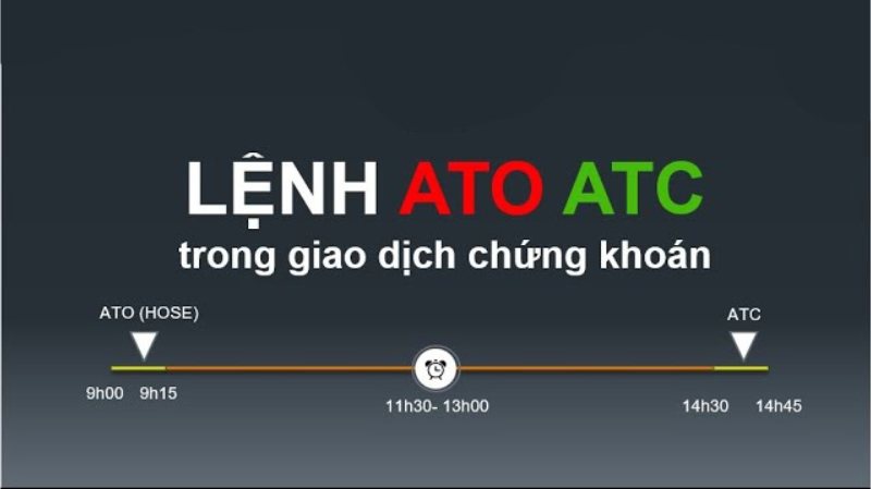 Cách thức hoạt động của Lệnh ACT